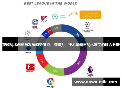 英超战术创新与发展趋势研究：影响力、技术革新与战术演变的综合分析