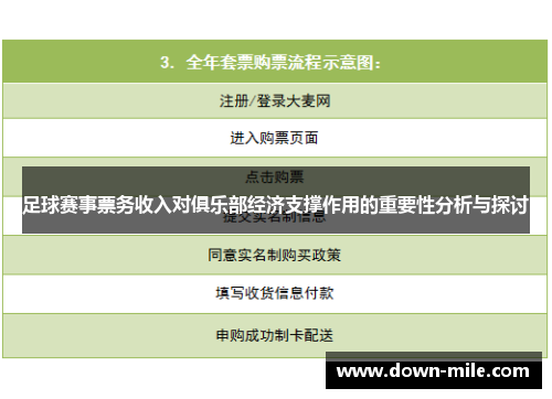 足球赛事票务收入对俱乐部经济支撑作用的重要性分析与探讨