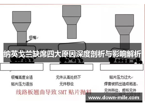 纳英戈兰缺席四大原因深度剖析与影响解析