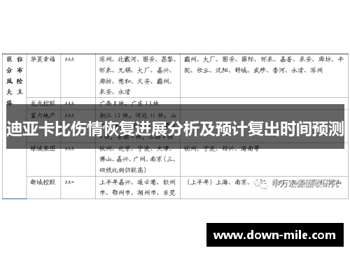 迪亚卡比伤情恢复进展分析及预计复出时间预测