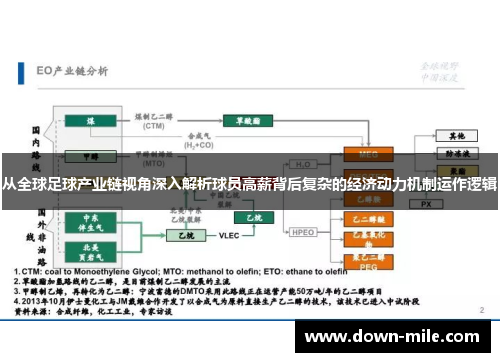从全球足球产业链视角深入解析球员高薪背后复杂的经济动力机制运作逻辑