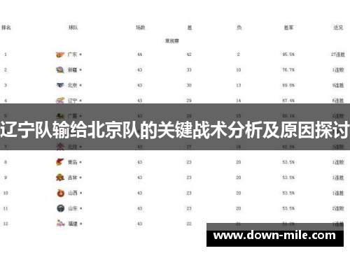 辽宁队输给北京队的关键战术分析及原因探讨
