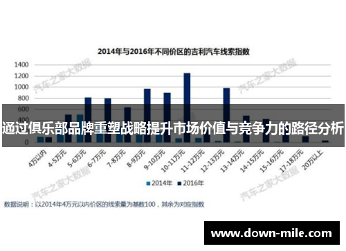 通过俱乐部品牌重塑战略提升市场价值与竞争力的路径分析 通过俱乐部品牌重塑战略提升市场价值与竞争力的路径分析