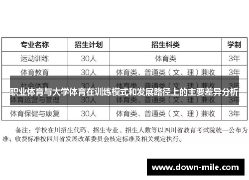 职业体育与大学体育在训练模式和发展路径上的主要差异分析 职业体育与大学体育在训练模式和发展路径上的主要差异分析