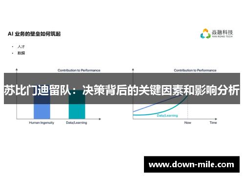 苏比门迪留队：决策背后的关键因素和影响分析