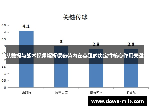 从数据与战术视角解析德布劳内在英超的决定性核心作用关键 从数据与战术视角解析德布劳内在英超的决定性核心作用关键
