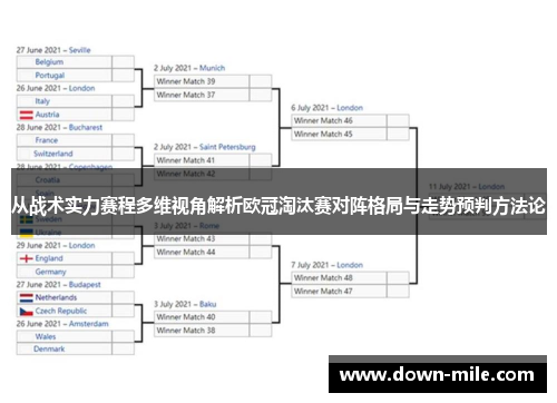 从战术实力赛程多维视角解析欧冠淘汰赛对阵格局与走势预判方法论