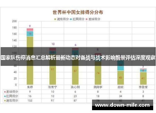 国家队伤停消息汇总解析最新动态对备战与战术影响前景评估深度观察 国家队伤停消息汇总解析最新动态对备战与战术影响前景评估深度观察