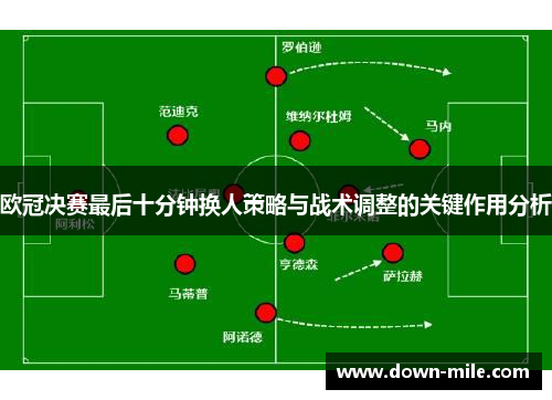 欧冠决赛最后十分钟换人策略与战术调整的关键作用分析 欧冠决赛最后十分钟换人策略与战术调整的关键作用分析