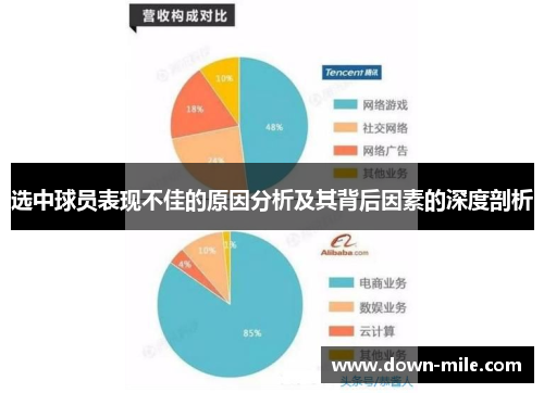 选中球员表现不佳的原因分析及其背后因素的深度剖析