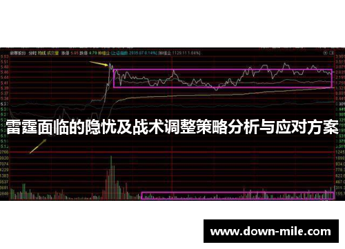 雷霆面临的隐忧及战术调整策略分析与应对方案