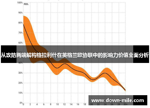 从攻防两端解构格拉利什在英格兰欧协联中的影响力价值全面分析 从攻防两端解构格拉利什在英格兰欧协联中的影响力价值全面分析